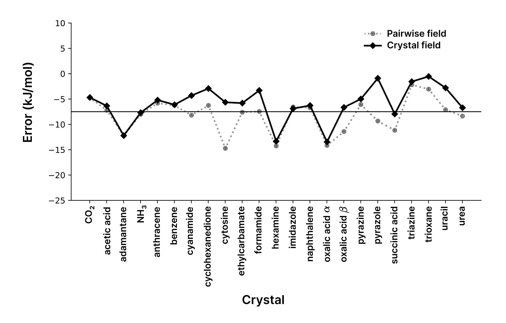 Figure: Effect of crystal field polarization